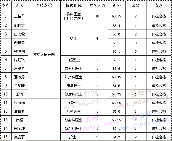 名单