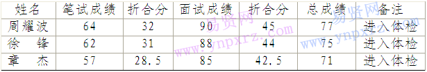 名单