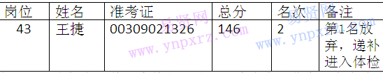 名单