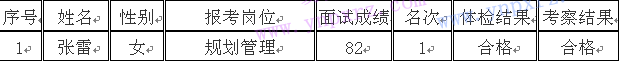 名單