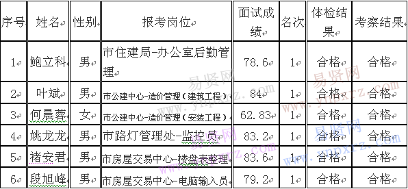 名单