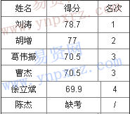 名单