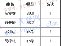 名单