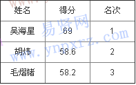 名单