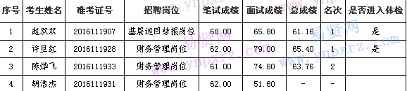 名单