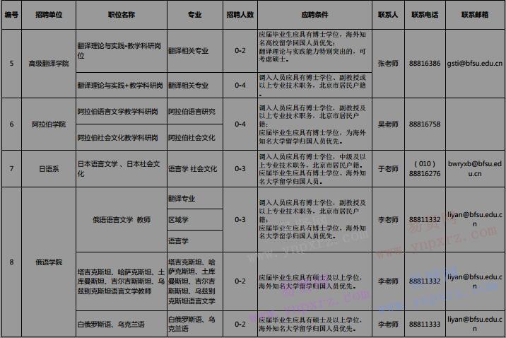 2017年北京外國語大學教學科研崗位招聘計劃表