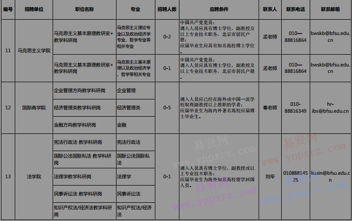 2017年北京外國語大學教學科研崗位招聘計劃表
