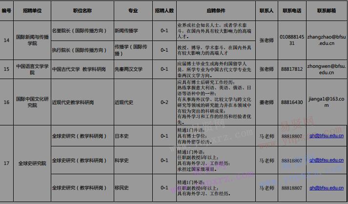 2017年北京外國語大學教學科研崗位招聘計劃表