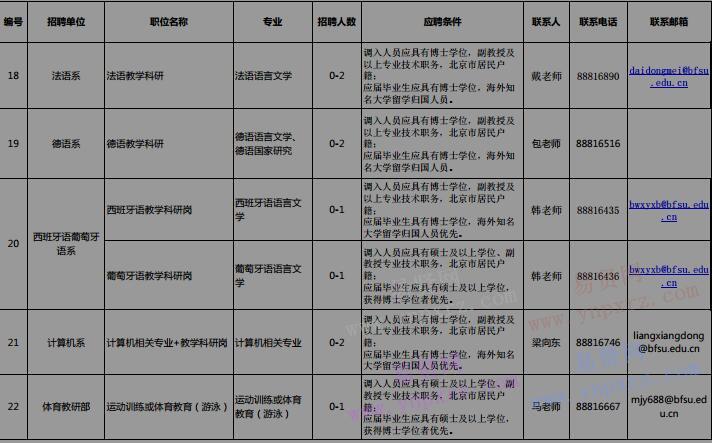 2017年北京外國語大學教學科研崗位招聘計劃表