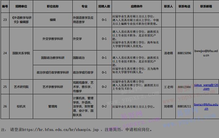 2017年北京外國語大學教學科研崗位招聘計劃表