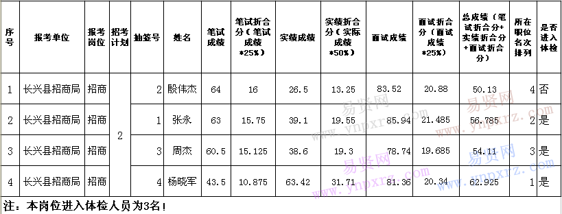 名单