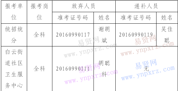 名单