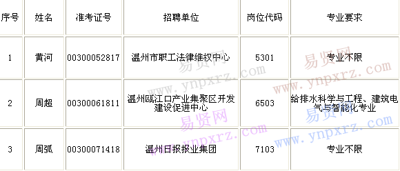 名单