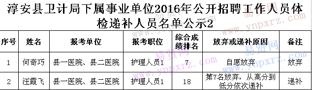 名单
