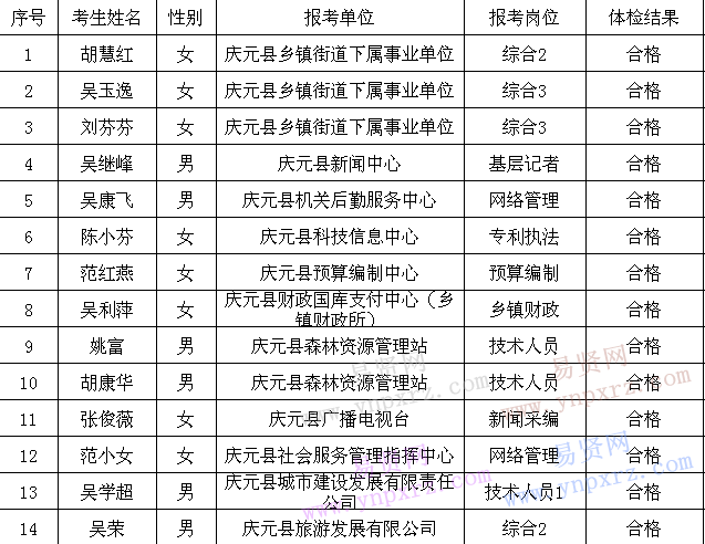 名单