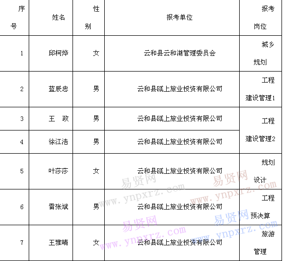 名单