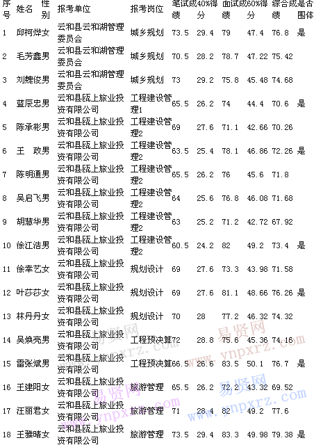 名单