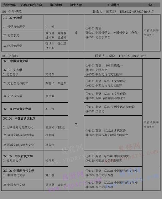 2017年湖北大学全日制博士研究生招生专业目录