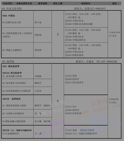 2017年湖北大学全日制博士研究生招生专业目录