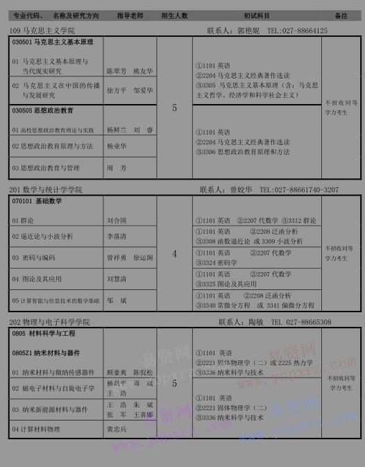 2017年湖北大学全日制博士研究生招生专业目录