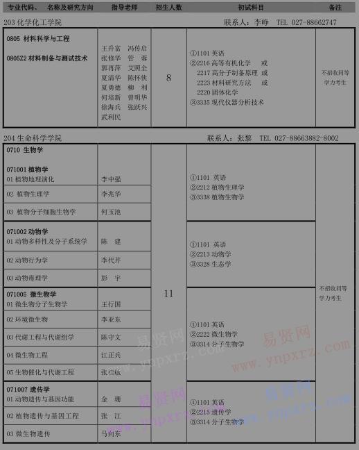 2017年湖北大学全日制博士研究生招生专业目录