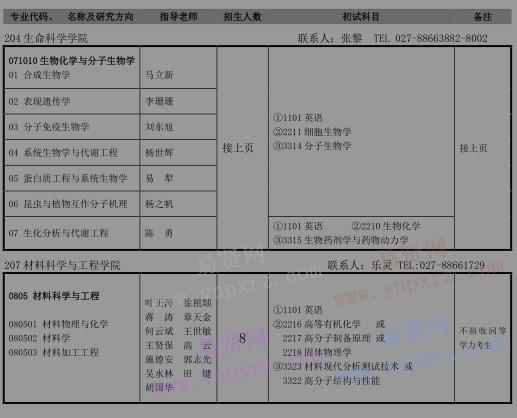 2017年湖北大学全日制博士研究生招生专业目录