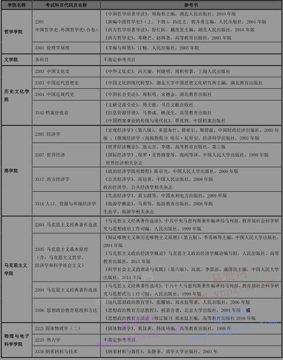 2017年湖北大學(xué)博士研究生入學(xué)考試專業(yè)課參考書目