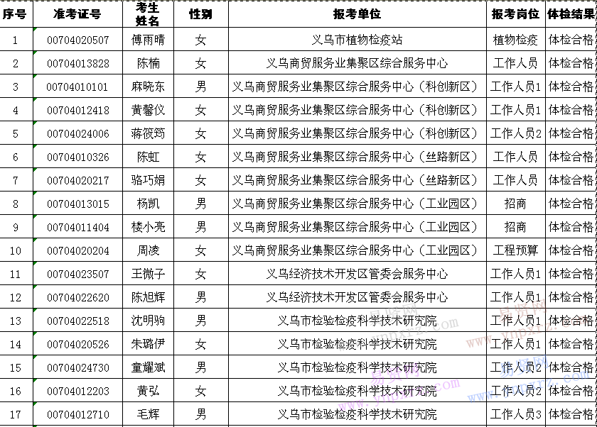 名单