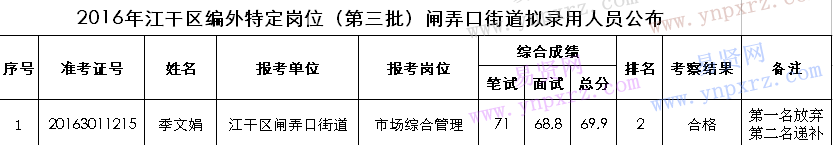 名单