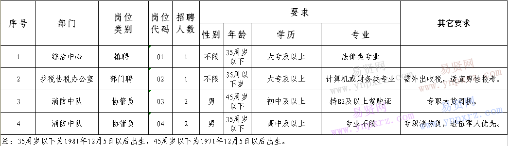 名单