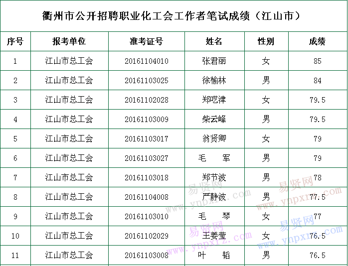 名单