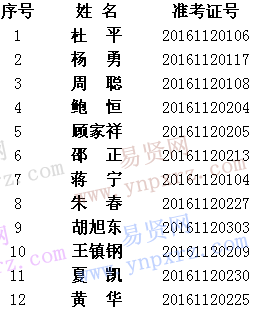 名单