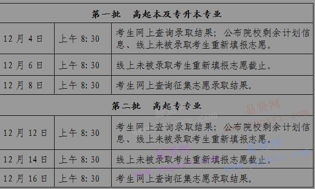 2016年北京市成人高校招生录取具体工作时间安排