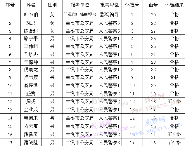 名单