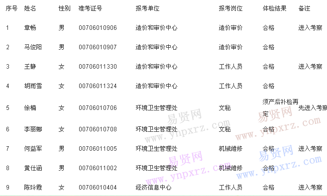 名单