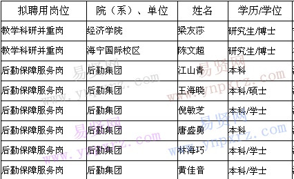名单