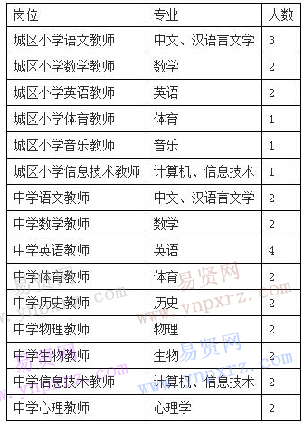 寶雞渭濱區(qū)教育體育局2017年校園招聘公告