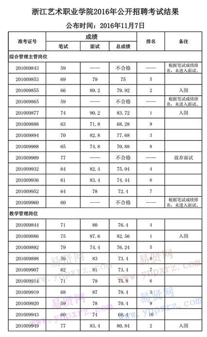 名单