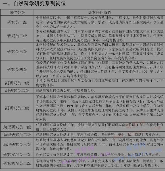 2016年中国科学院地质与地球物理研究所岗位基本任职条件