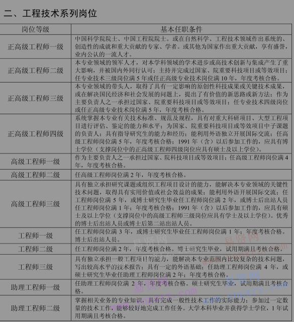 2016年中国科学院地质与地球物理研究所岗位基本任职条件