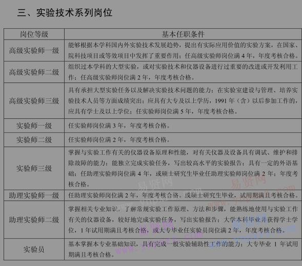 2016年中国科学院地质与地球物理研究所岗位基本任职条件