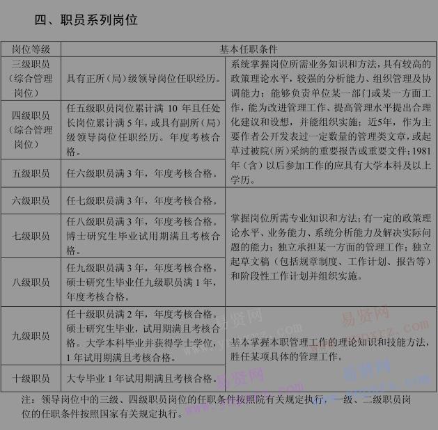 2016年中国科学院地质与地球物理研究所岗位基本任职条件