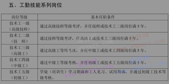 2016年中国科学院地质与地球物理研究所岗位基本任职条件