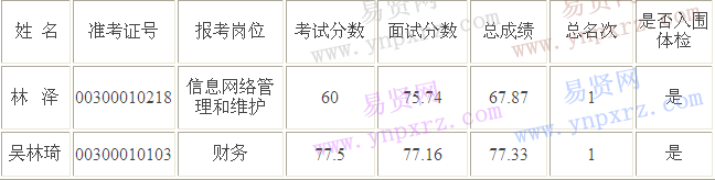 名单