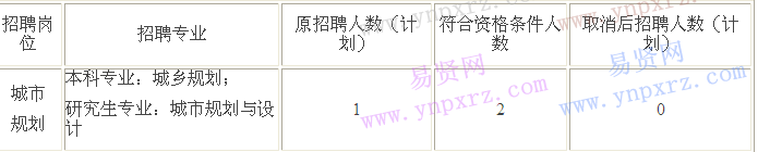 名单
