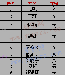 2016年日照市嵐山區(qū)公益性崗位招聘第二批進入體檢考察人員名單