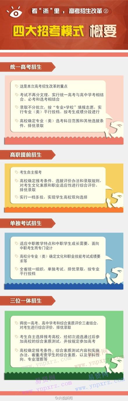 浙江高考招生改革四大招考模式概要