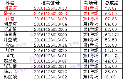 名单