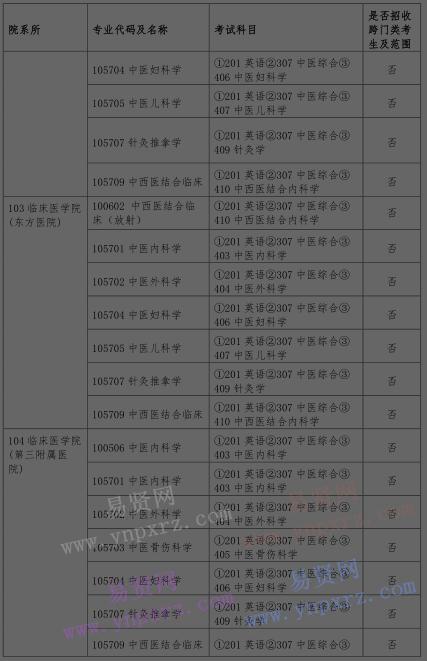 2017年北京中醫(yī)藥大學(xué)招收臺(tái)港澳碩士研究生招生專業(yè)目錄