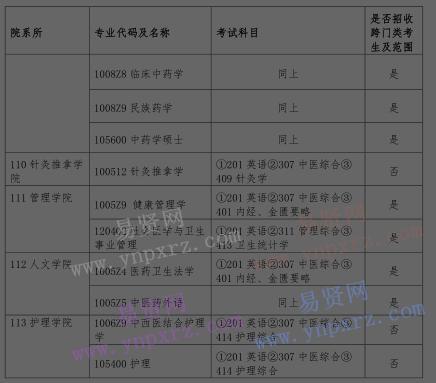 2017年北京中醫(yī)藥大學(xué)招收臺(tái)港澳碩士研究生招生專業(yè)目錄